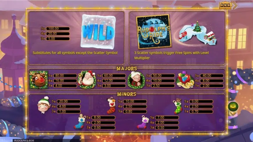 Rudolph’s Ride slot screenshot 2