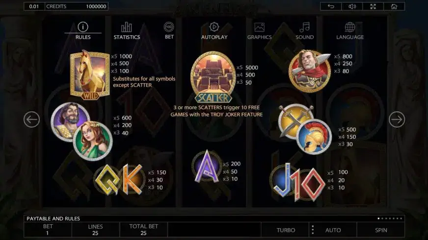 Ancient Troy slot screenshot 2